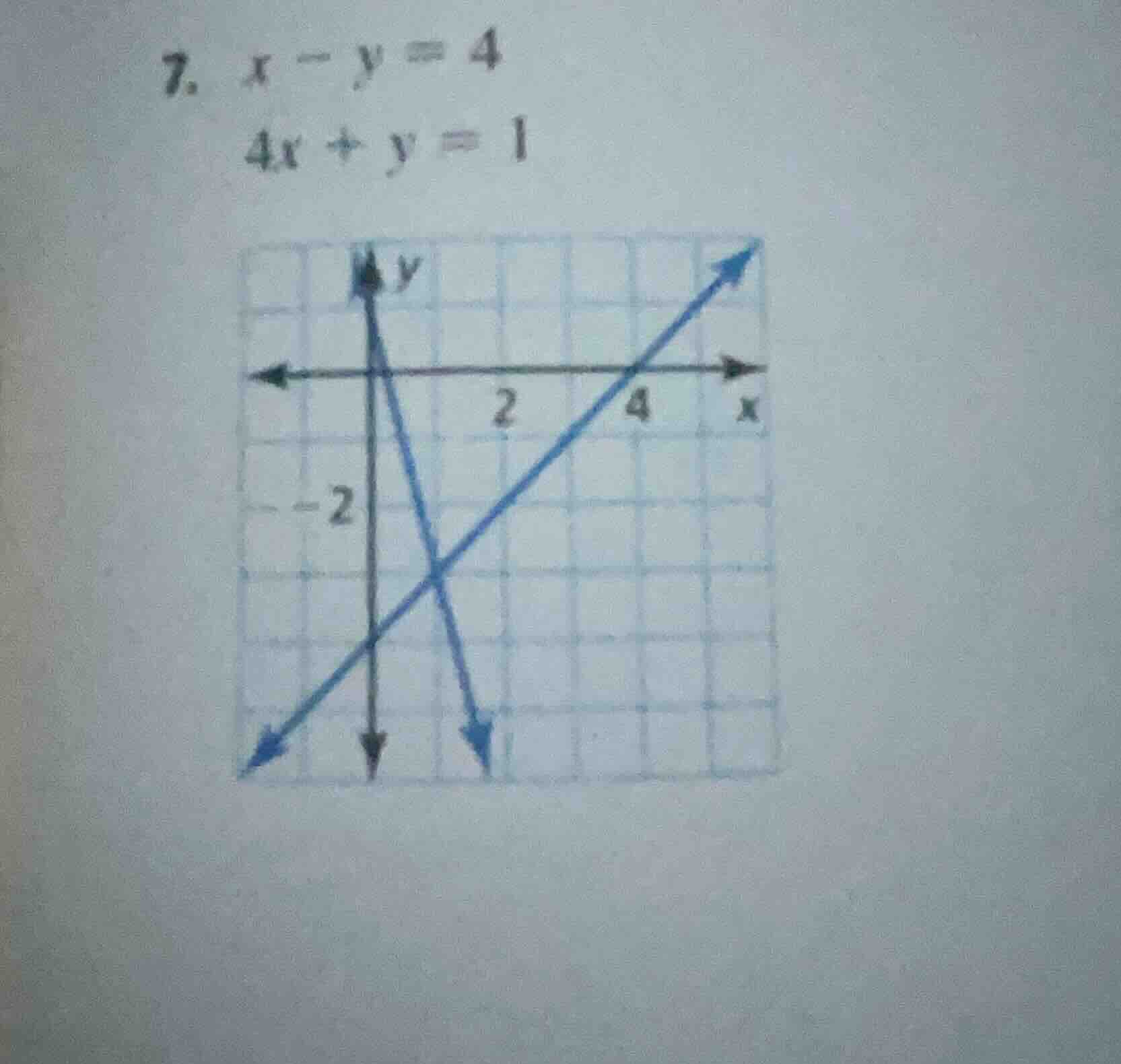 7. $x - y = 4$ $4x + y = 1$ graph of two lines intersecting on a coordi…