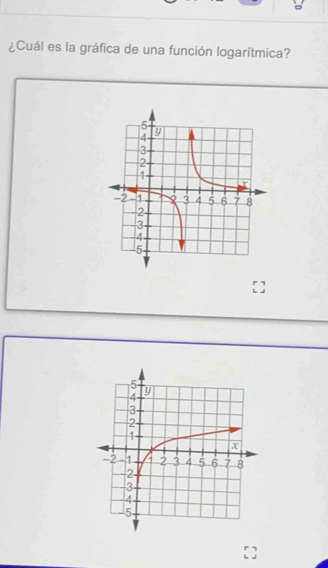 ¿cuál es la gráfica de una función logarítmica?