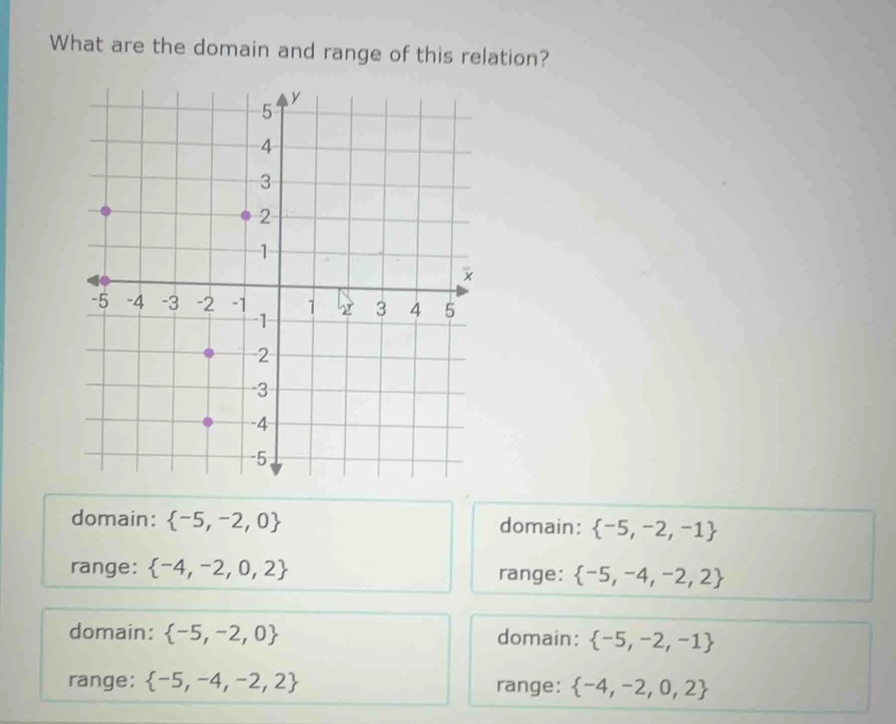 what are the domain and range of this relation? image of coordinate pla…