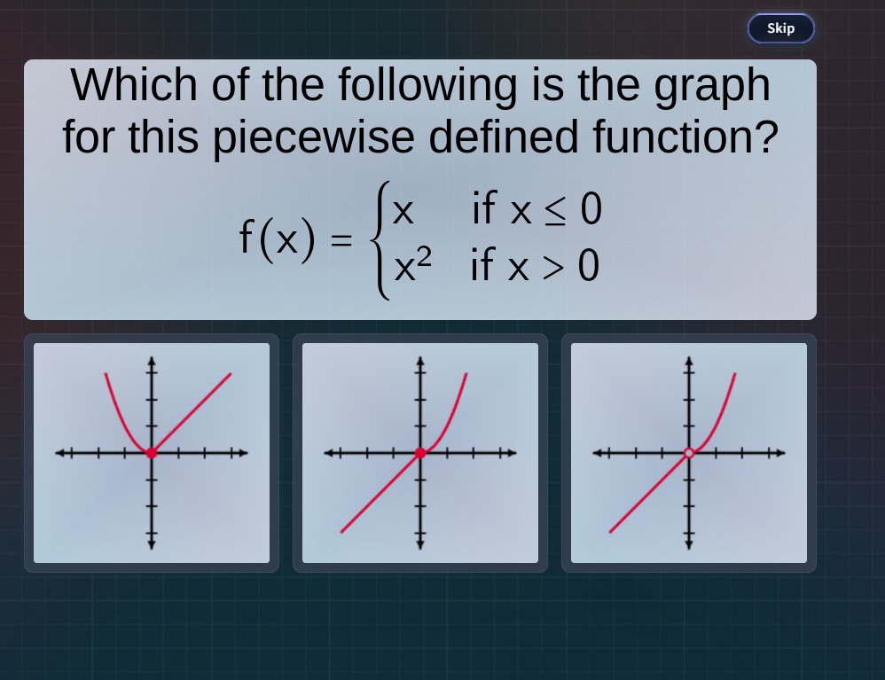 which of the following is the graph for this piecewise defined function…