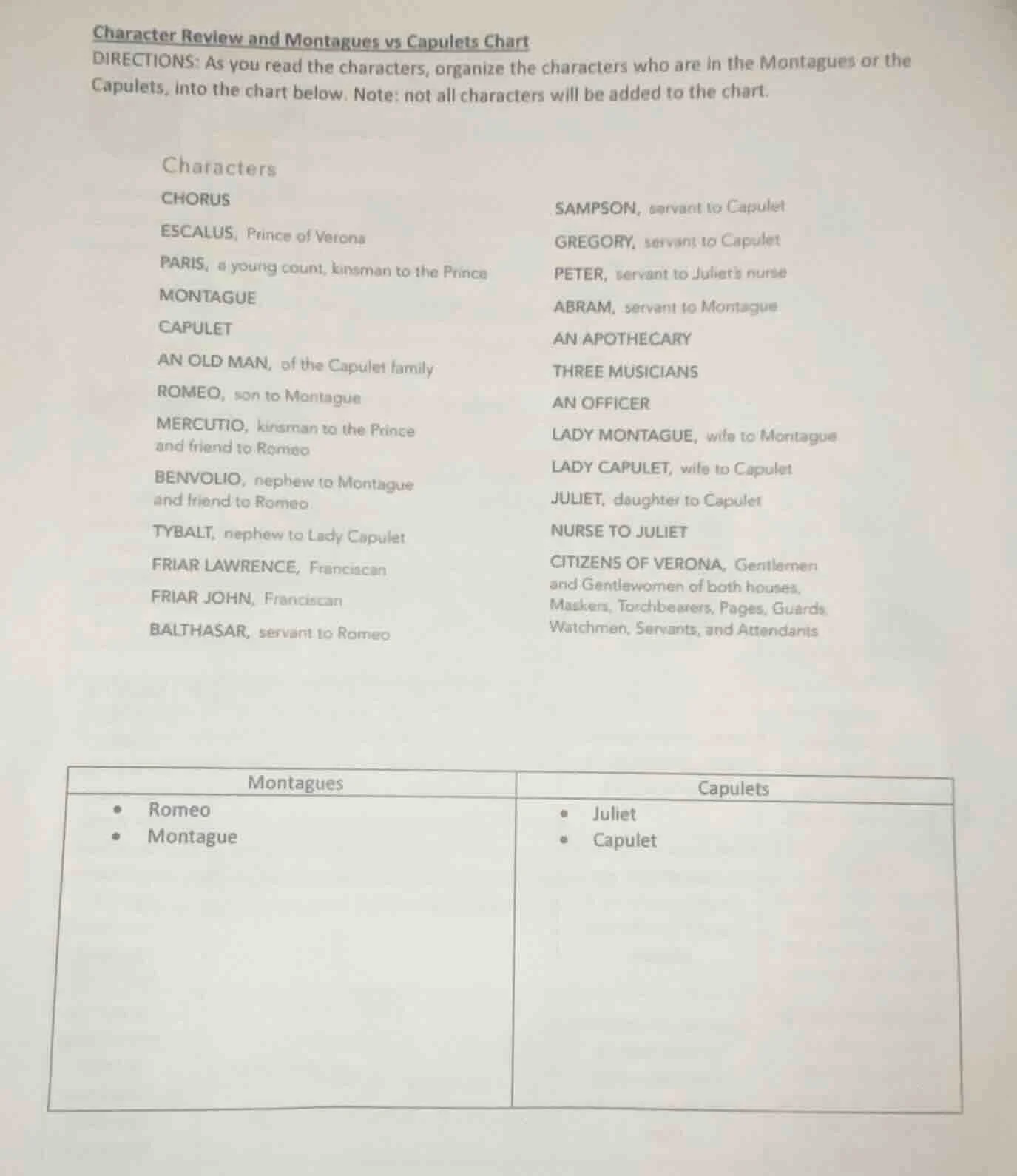 character review and montagues vs capulets chart directions: as you rea…