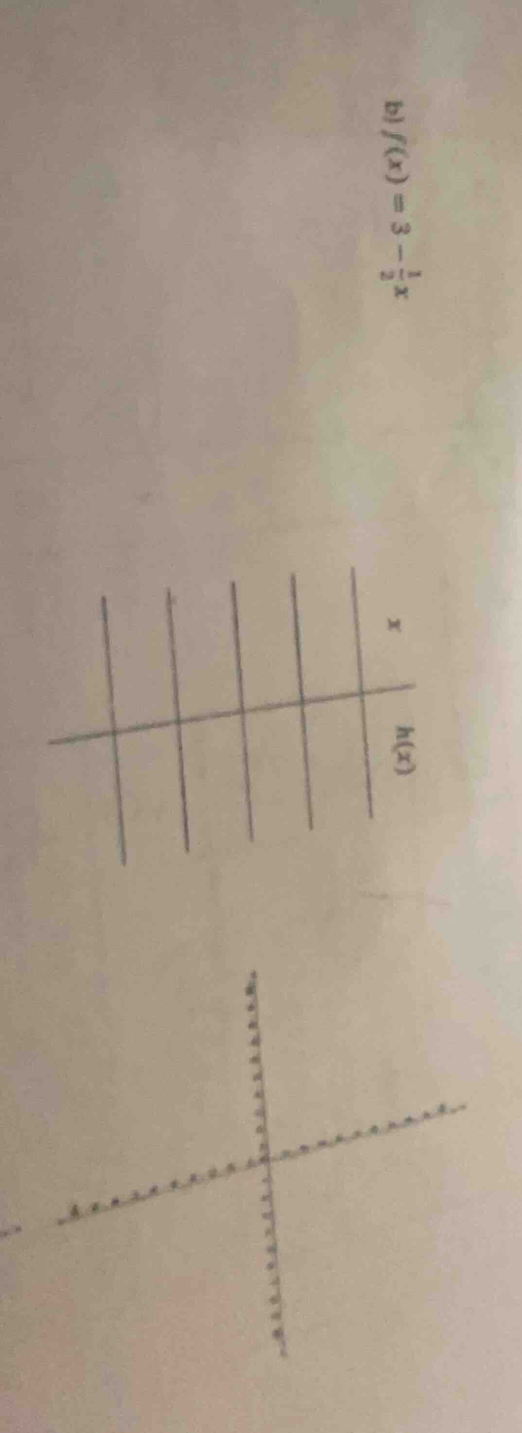 b) $f(x) = 3 - \\frac{1}{2}x$