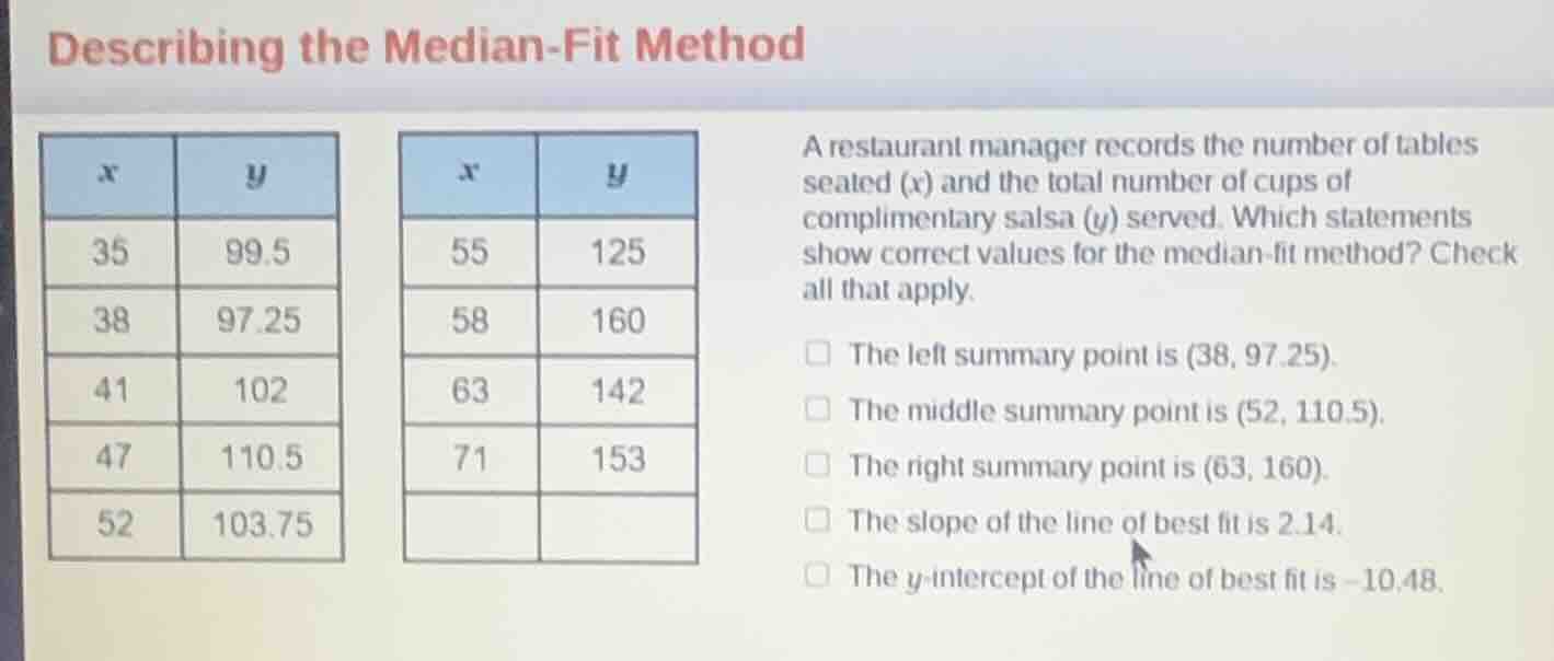describing the median-fit method | x | y | | x | y | |----|------| |---…