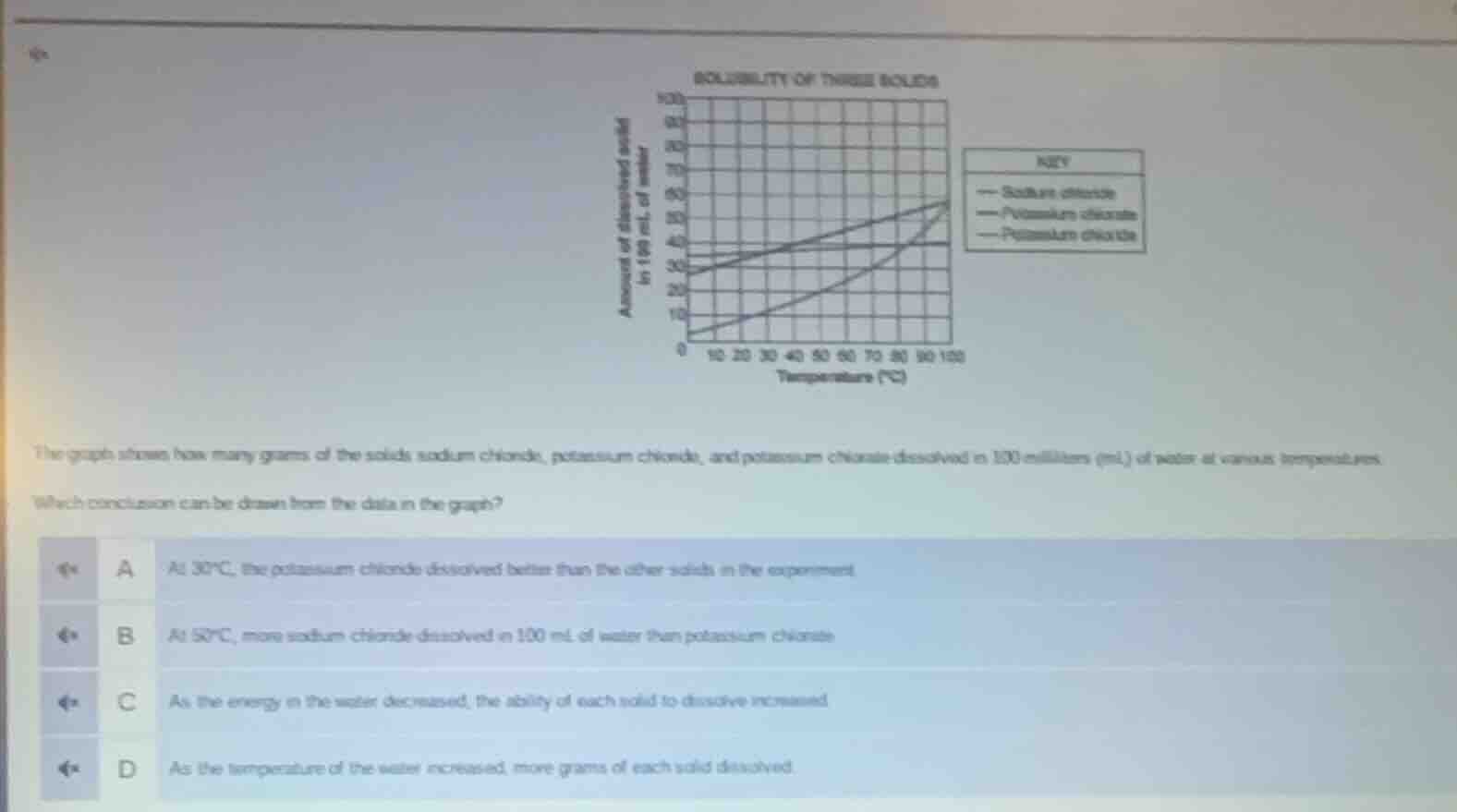 the graph shows how many grams of the solids sodium chloride, potassium…