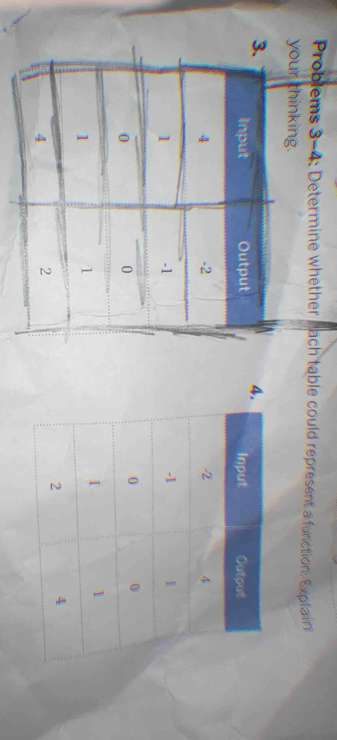 problems 3–4: determine whether each table could represent a function. …