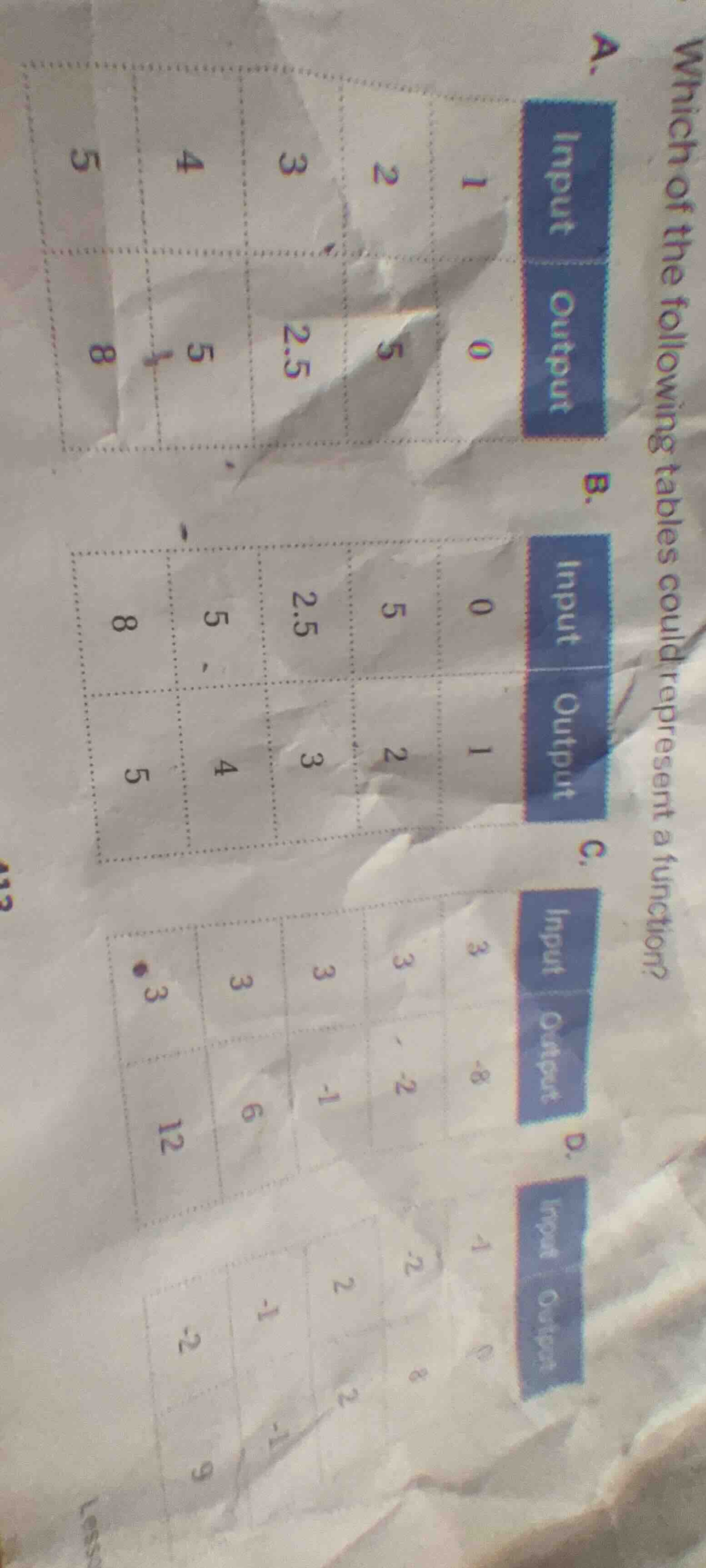 which of the following tables could represent a function? a. input 1 2 …