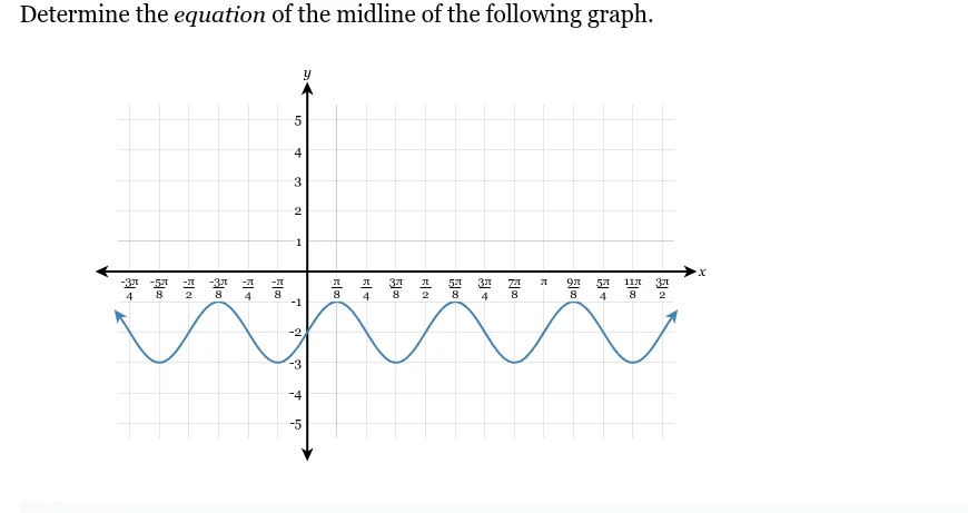 determine the equation of the midline of the following graph.