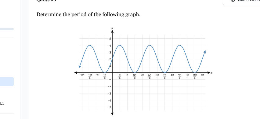 determine the period of the following graph.