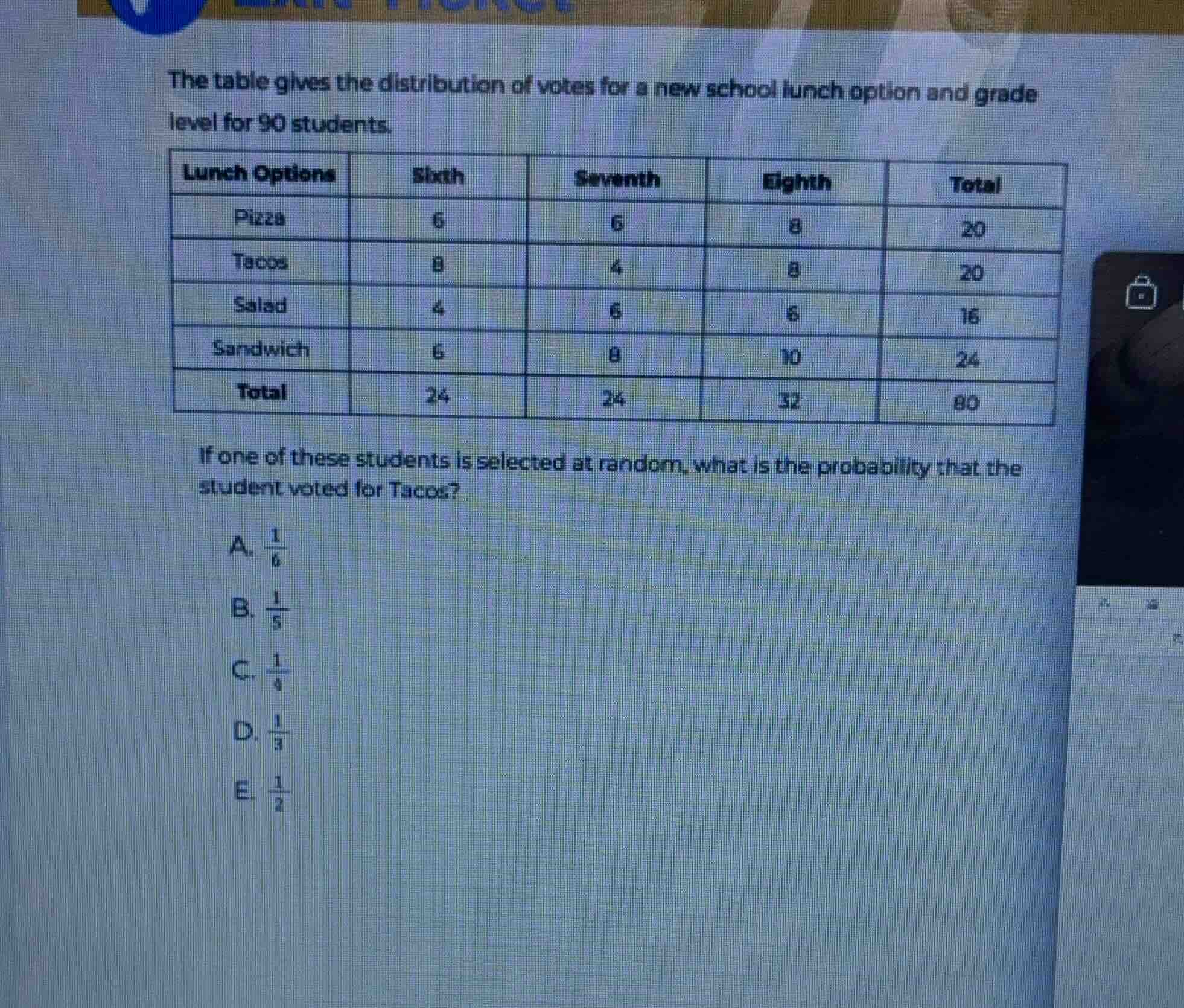 the table gives the distribution of votes for a new school lunch option…