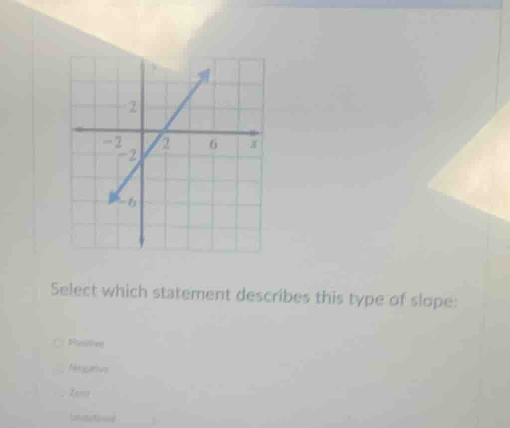 select which statement describes this type of slope: ○ positive ○ negat…