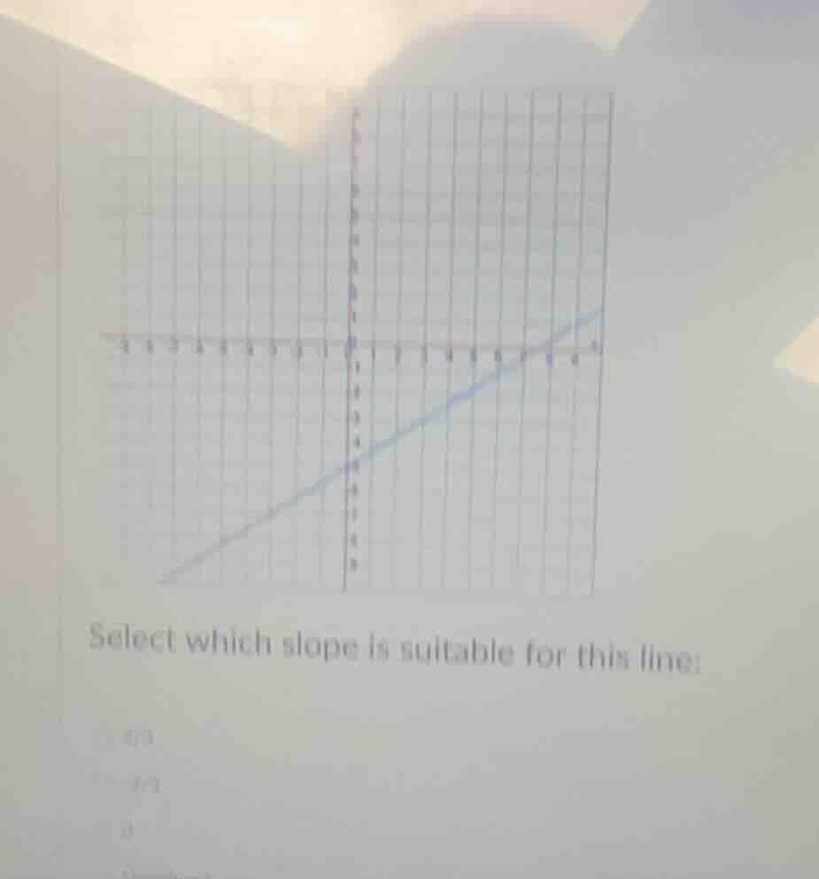 select which slope is suitable for this line? options: 4/3, 2/3, 0