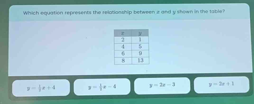 which equation represents the relationship between x and y shown in the…