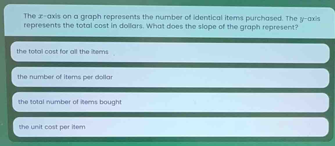 the x-axis on a graph represents the number of identical items purchase…