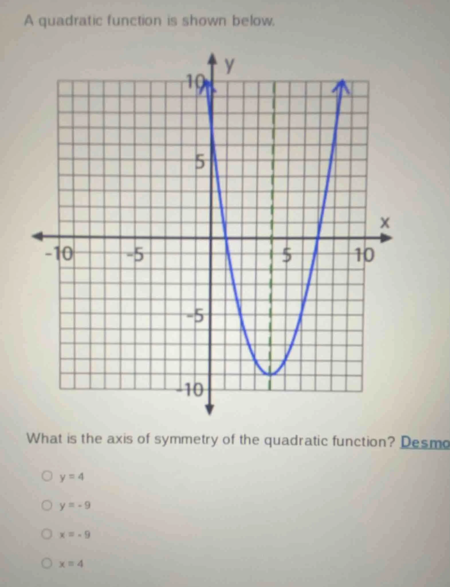 a quadratic function is shown below. what is the axis of symmetry of th…