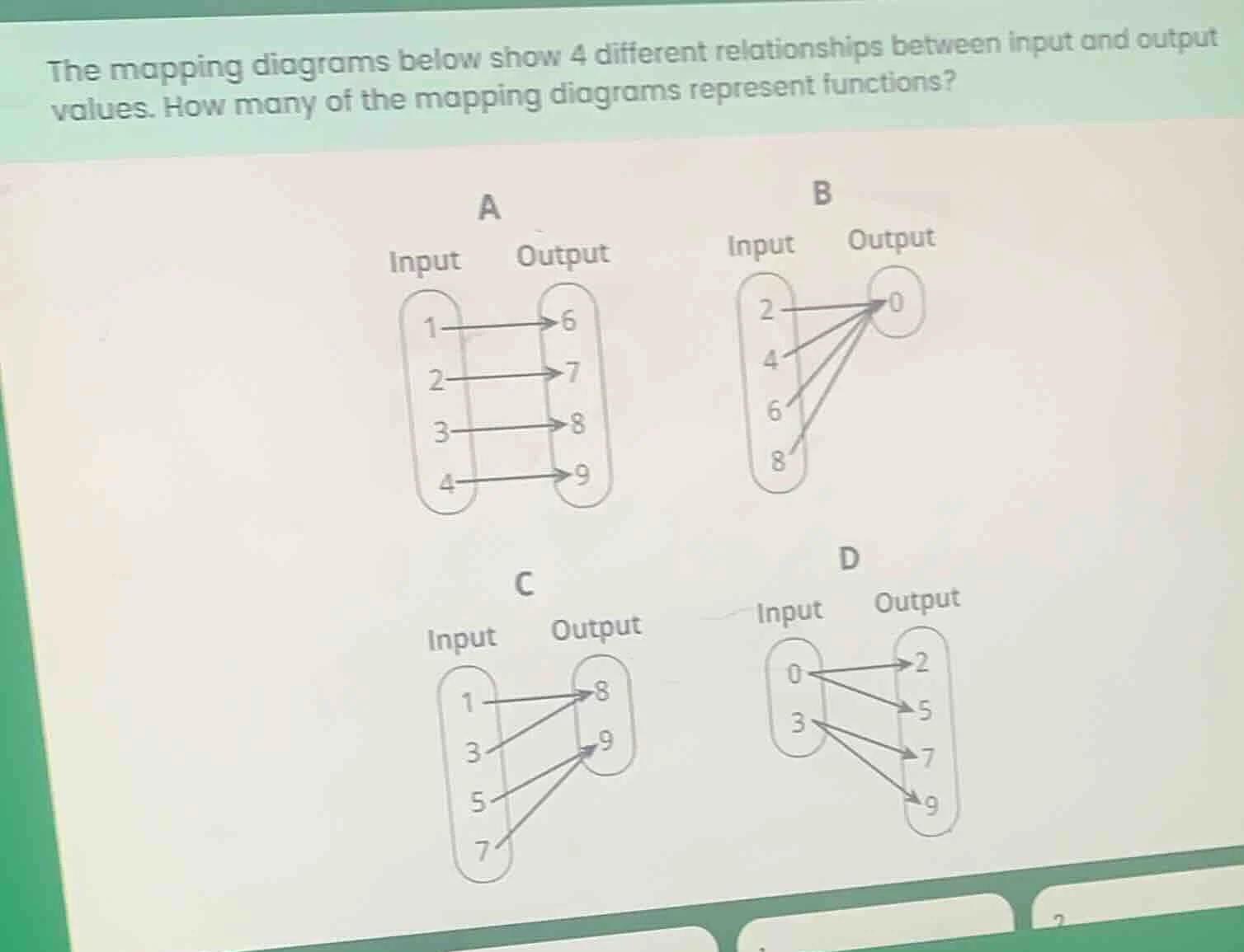 the mapping diagrams below show 4 different relationships between input…