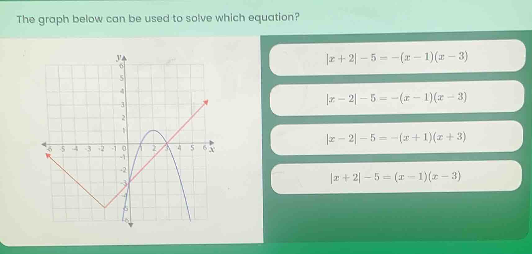 the graph below can be used to solve which equation? options: $|x + 2| …