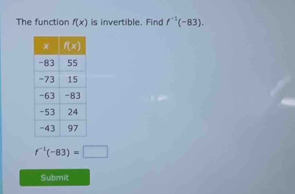 the function f(x) is invertible. find $f^{-1}(-83)$.\ \ | x | f(x) |\ |…