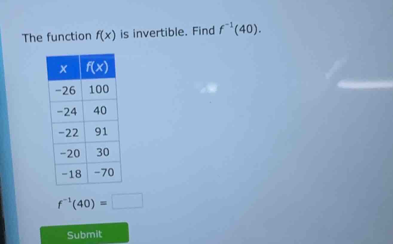 the function f(x) is invertible. find $f^{-1}(40)$. | x | f(x) | | --- …