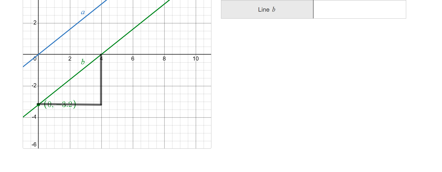 there is a coordinate grid with two lines, line a (blue) and line b (gr…