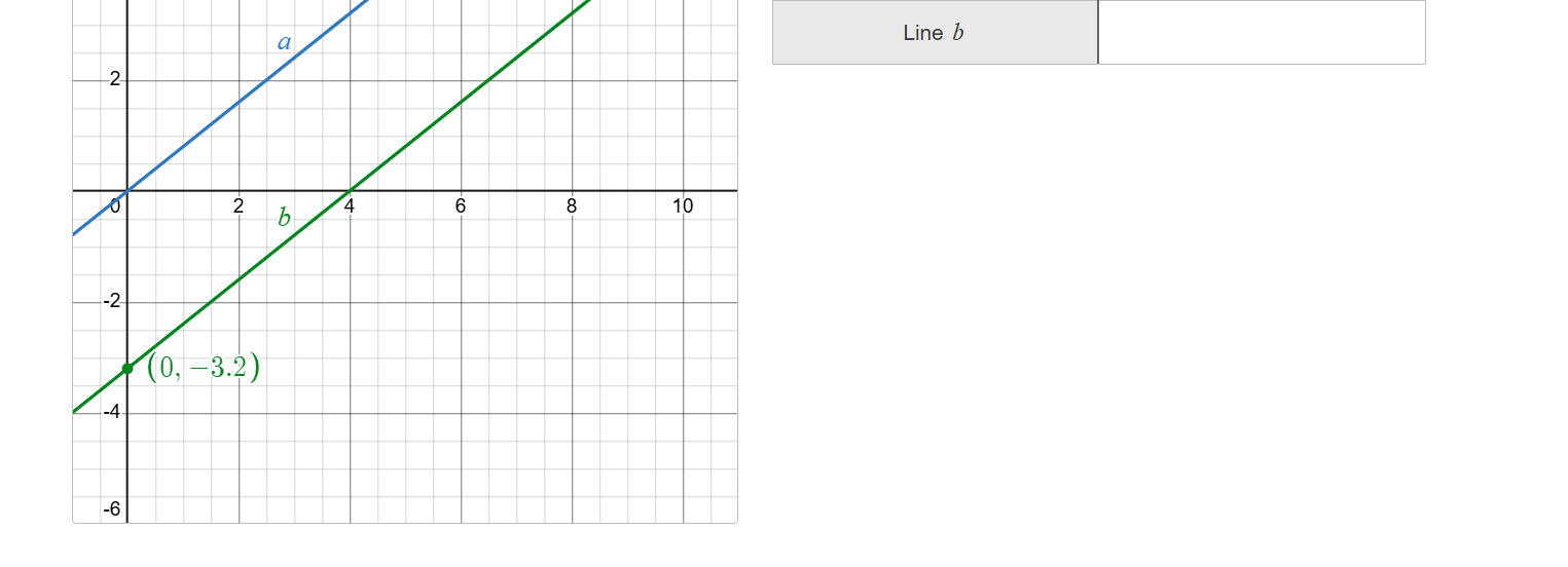 there is a coordinate grid with two lines, line a (blue) passing throug…