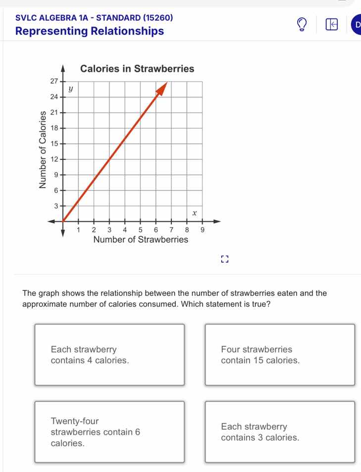 svlc algebra 1a - standard (15260) representing relationships the graph…