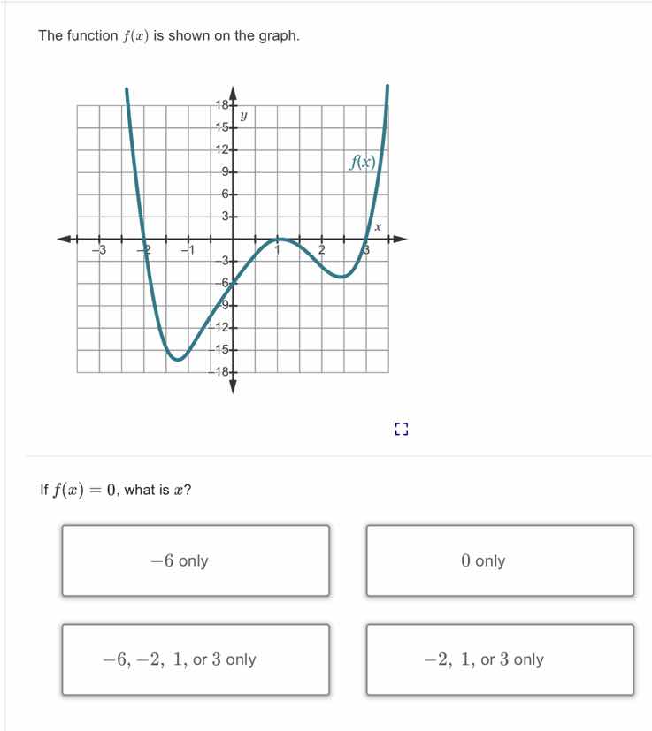 the function $f(x)$ is shown on the graph. graph of a function $f(x)$ o…