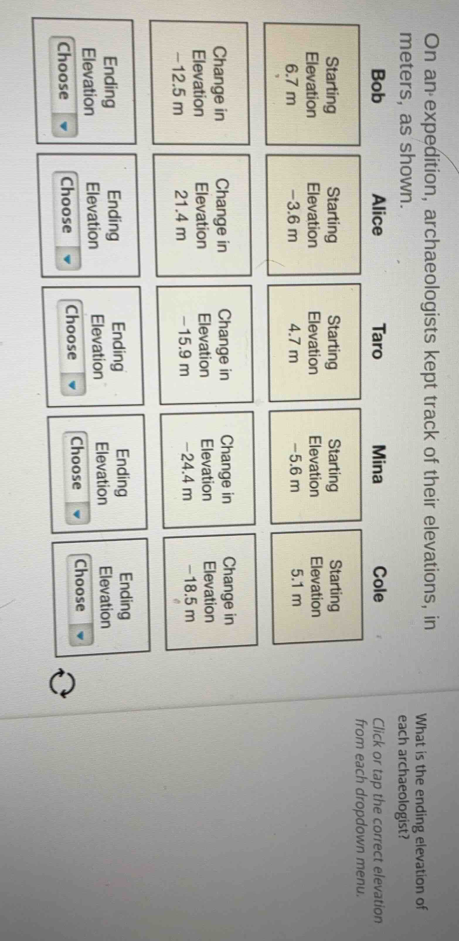 on an expedition, archaeologists kept track of their elevations, in met…