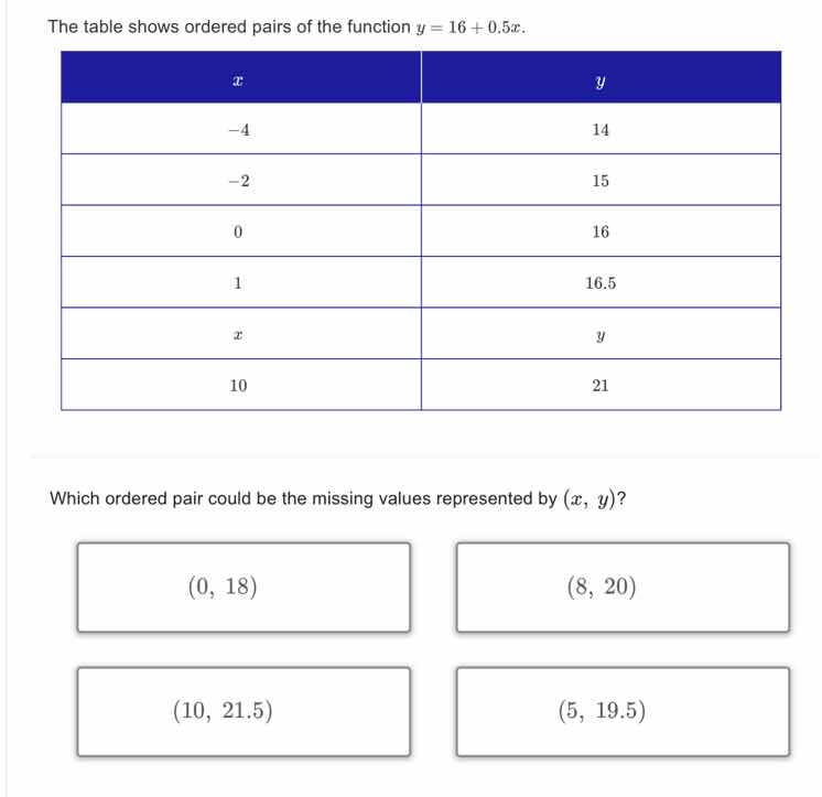the table shows ordered pairs of the function $y = 16 + 0.5x$. | $x$ | …