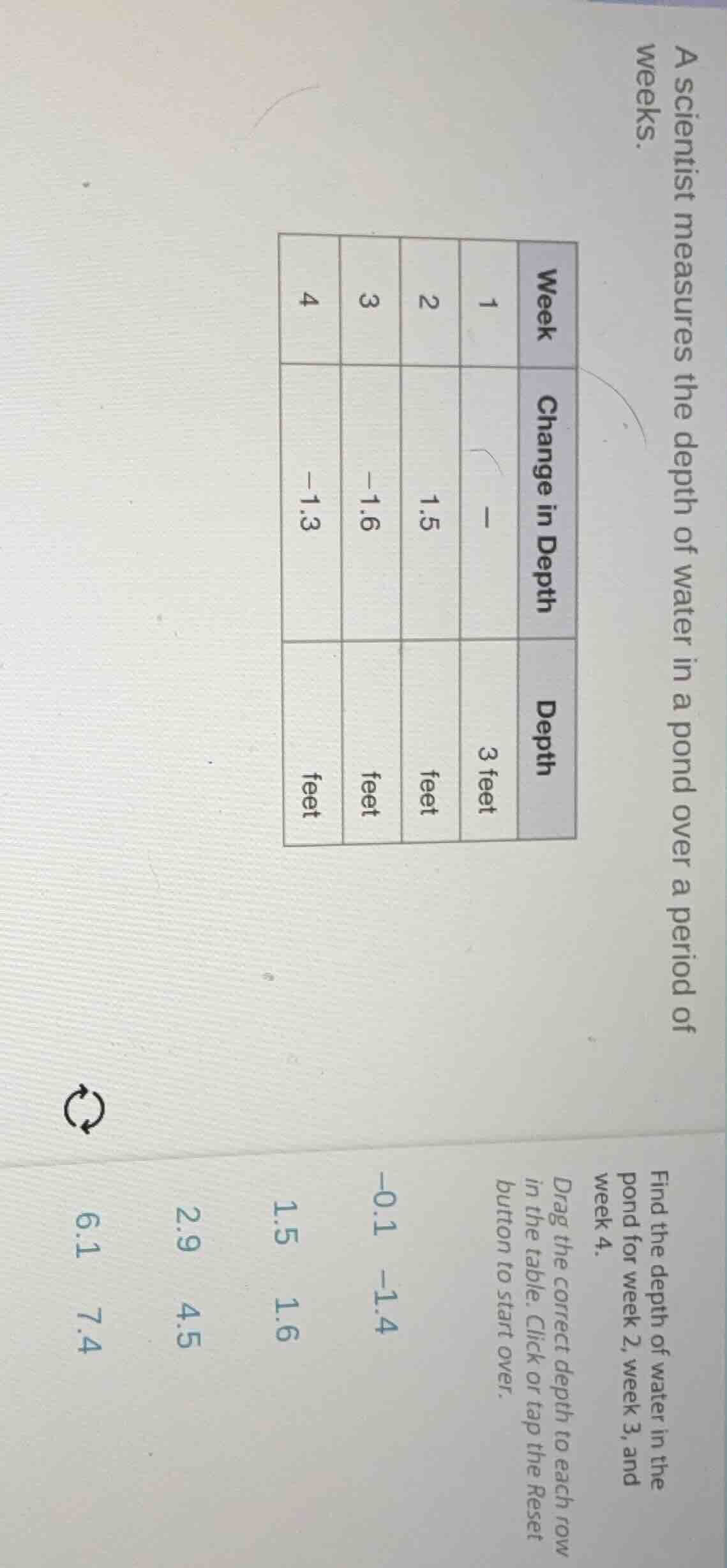 a scientist measures the depth of water in a pond over a period of week…