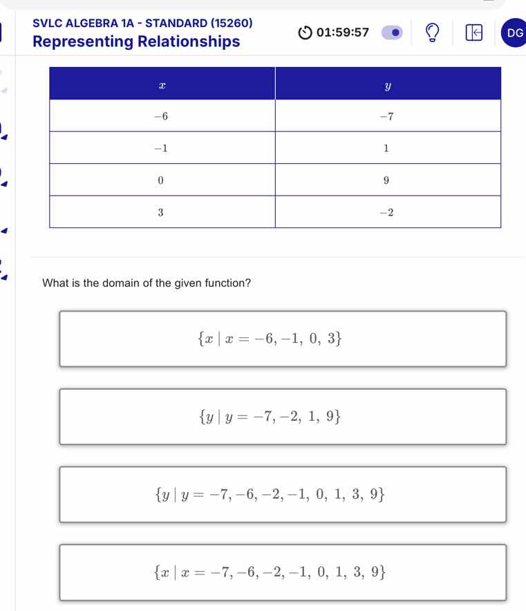 svlc algebra 1a - standard (15260) representing relationships x | y -6 …