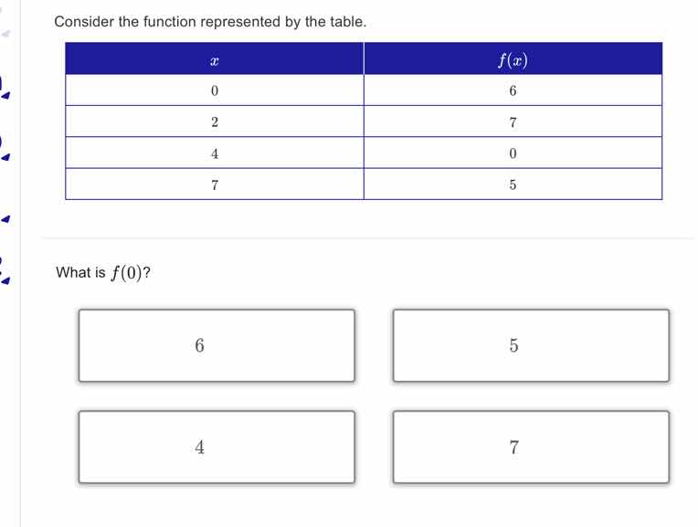 consider the function represented by the table. | x | f(x) | | --- | --…