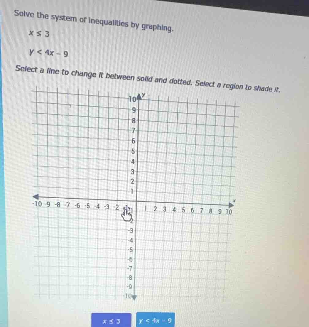 solve the system of inequalities by graphing. $x \\leq 3$ $y < 4x - 9$ …