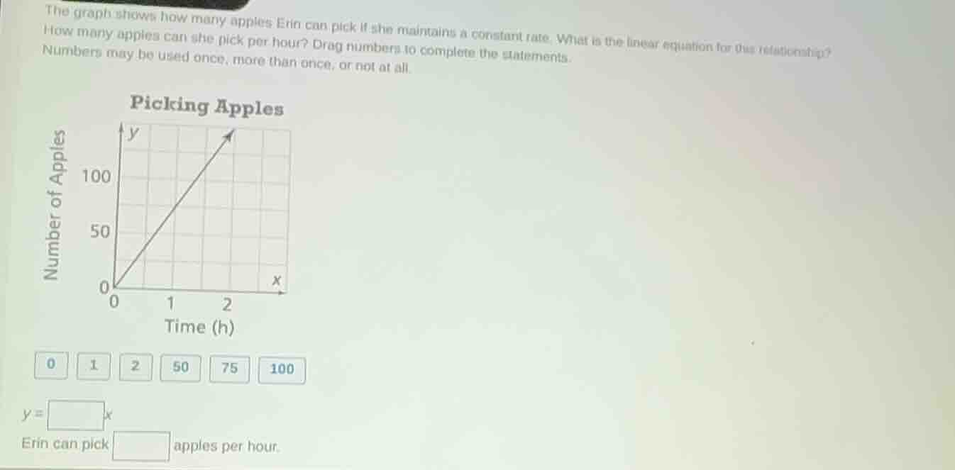 the graph shows how many apples erin can pick if she maintains a consta…