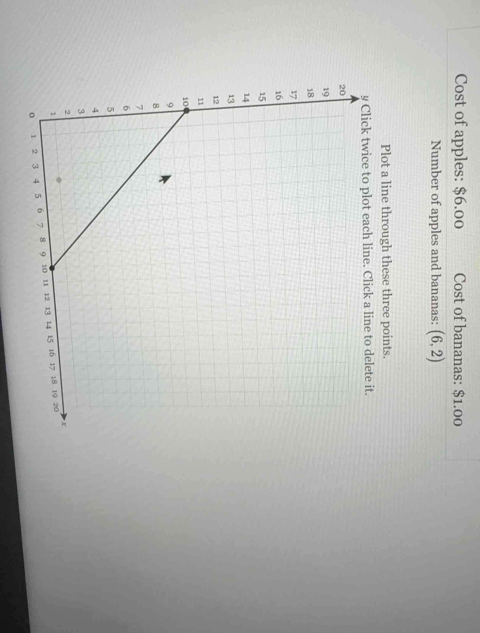 cost of apples: $6.00 cost of bananas: $1.00 number of apples and banan…