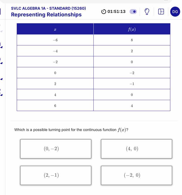 svlc algebra 1a - standard (15260) representing relationships | $x$ | $…
