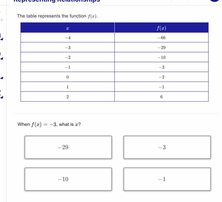 the table represents the function f(x). | x | f(x) | | ---- | ---- | | …