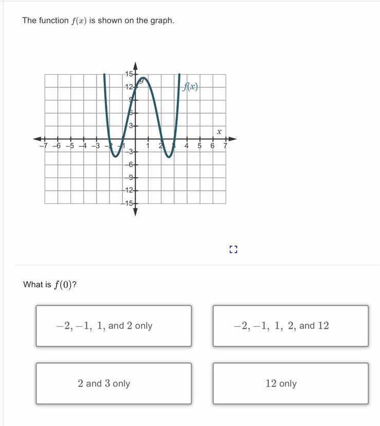 the function f(x) is shown on the graph. graph of a function f(x) with …