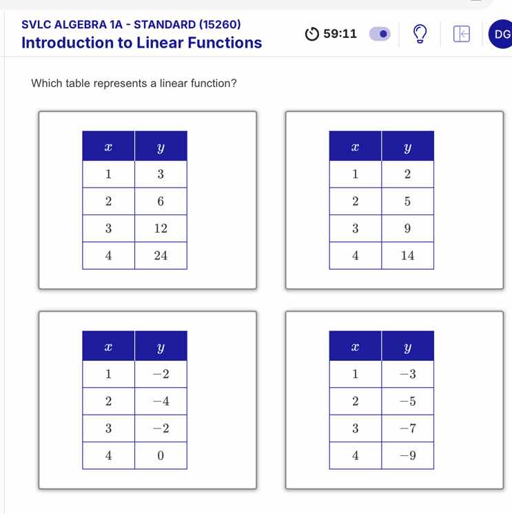 svlc algebra 1a - standard (15260) introduction to linear functions whi…