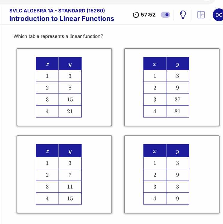 svlc algebra 1a - standard (15260) introduction to linear functions whi…