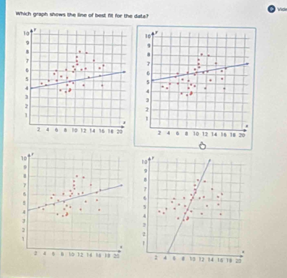 which graph shows the line of best fit for the data? (four scatter plot…