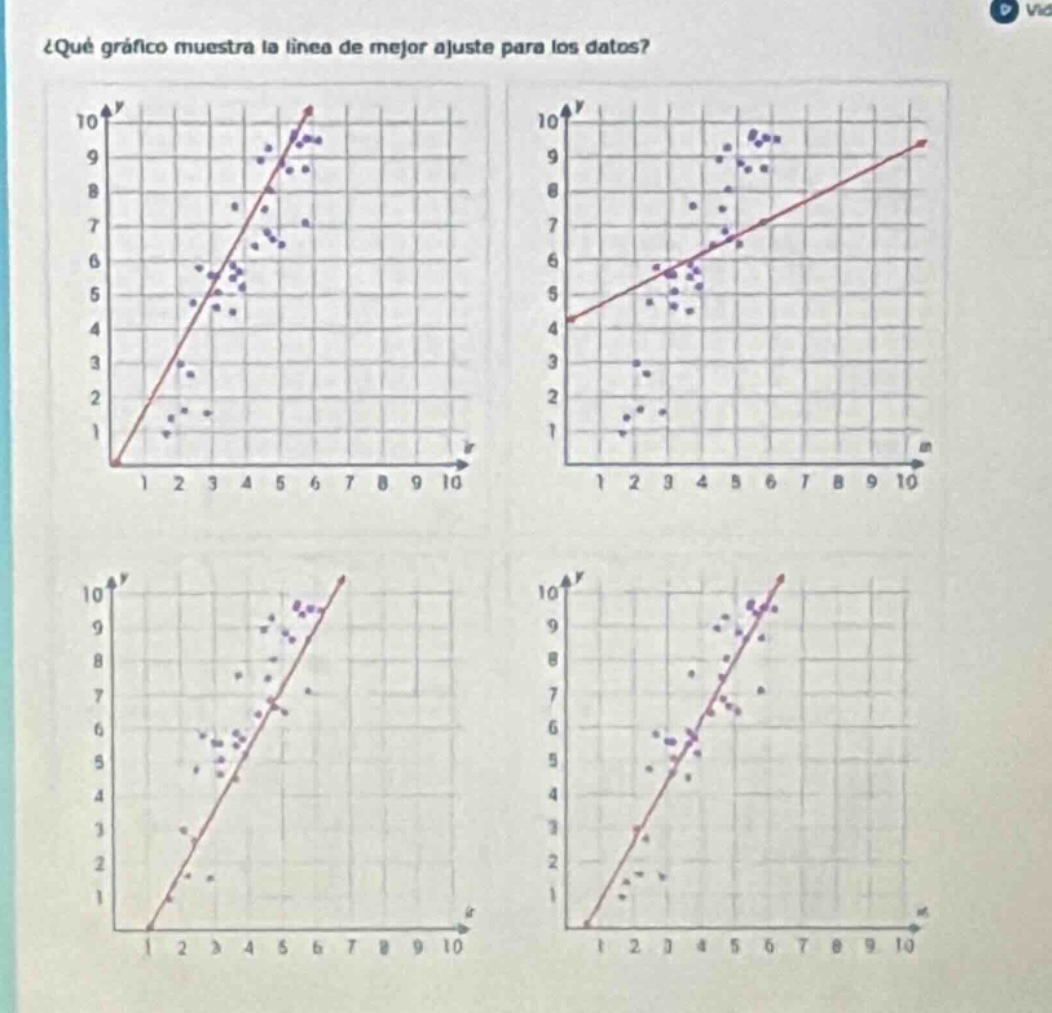 ¿qué gráfico muestra la línea de mejor ajuste para los datos?