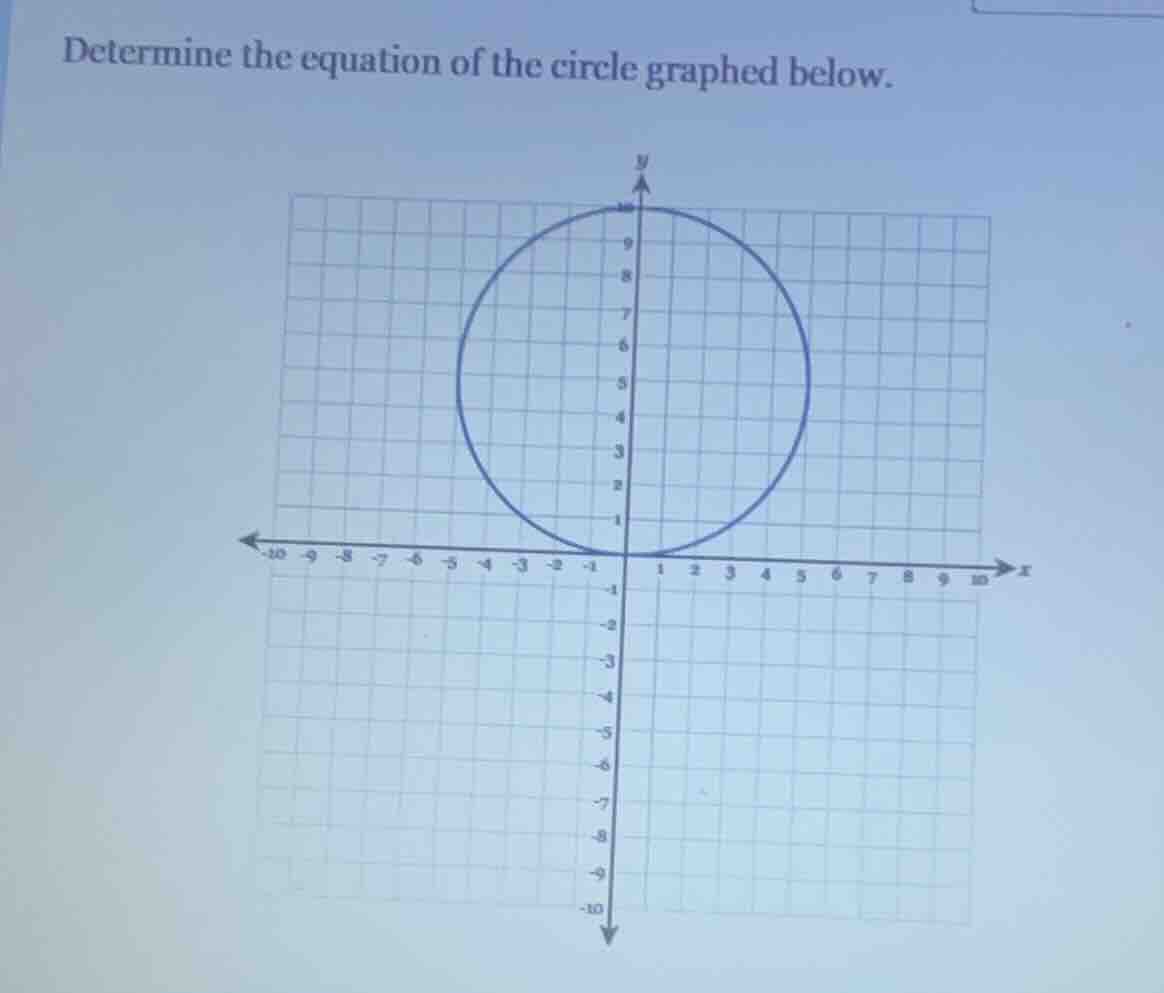 determine the equation of the circle graphed below.
