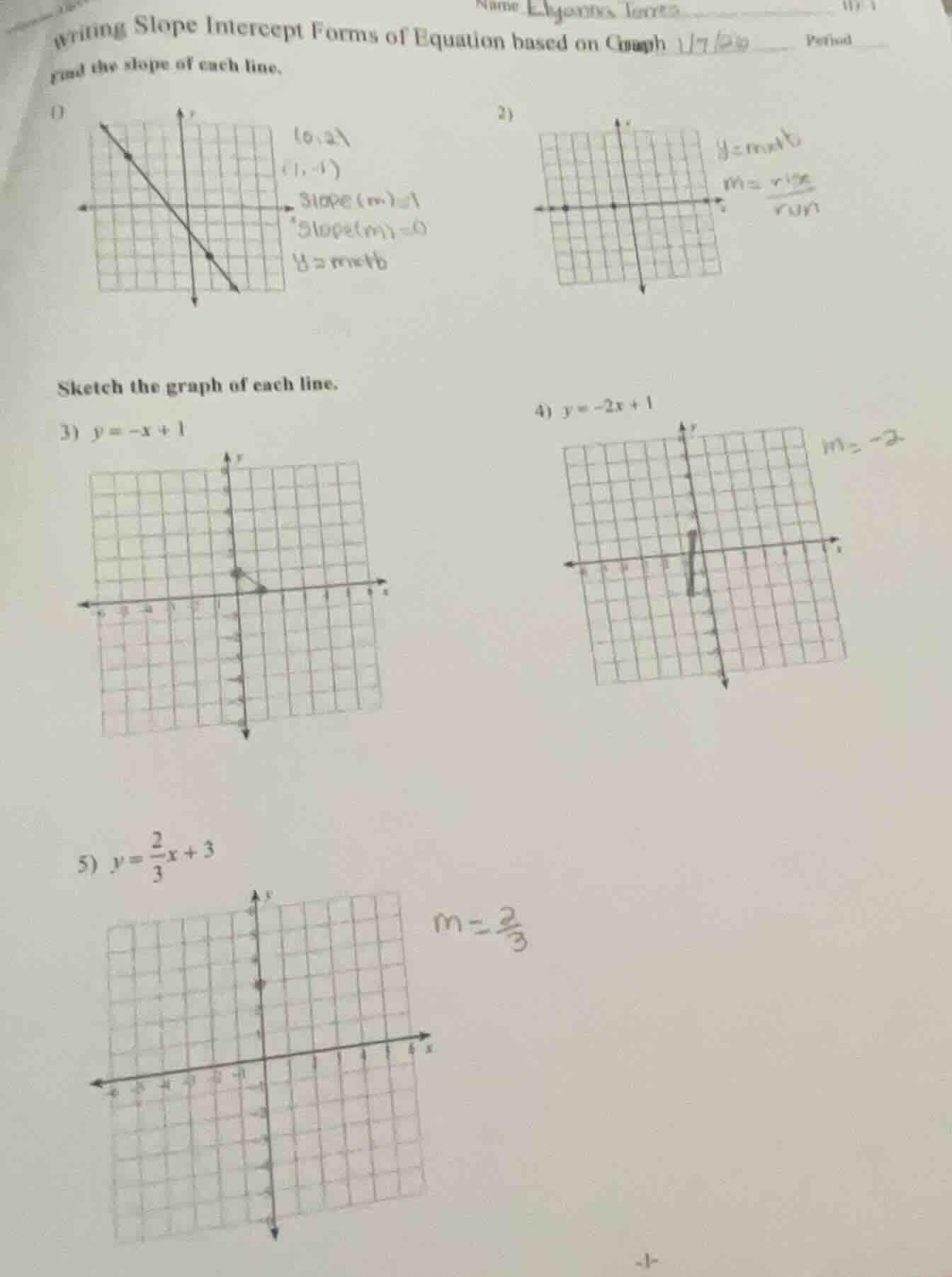 name writing slope intercept forms of equation based on graph period fi…
