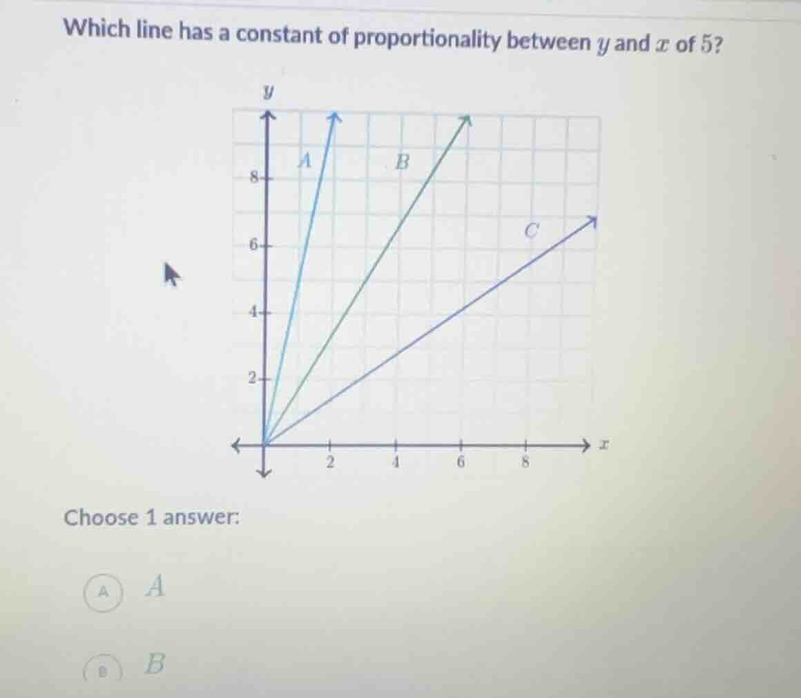 which line has a constant of proportionality between y and x of 5? grap…