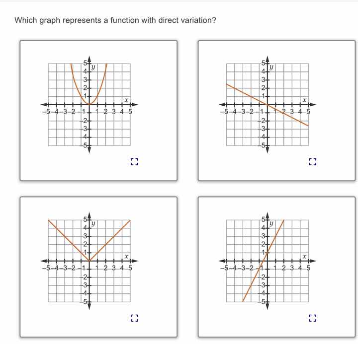 which graph represents a function with direct variation?