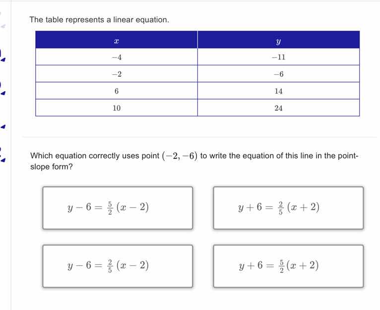 the table represents a linear equation. | x | y | | -4 | -11 | | -2 | -…