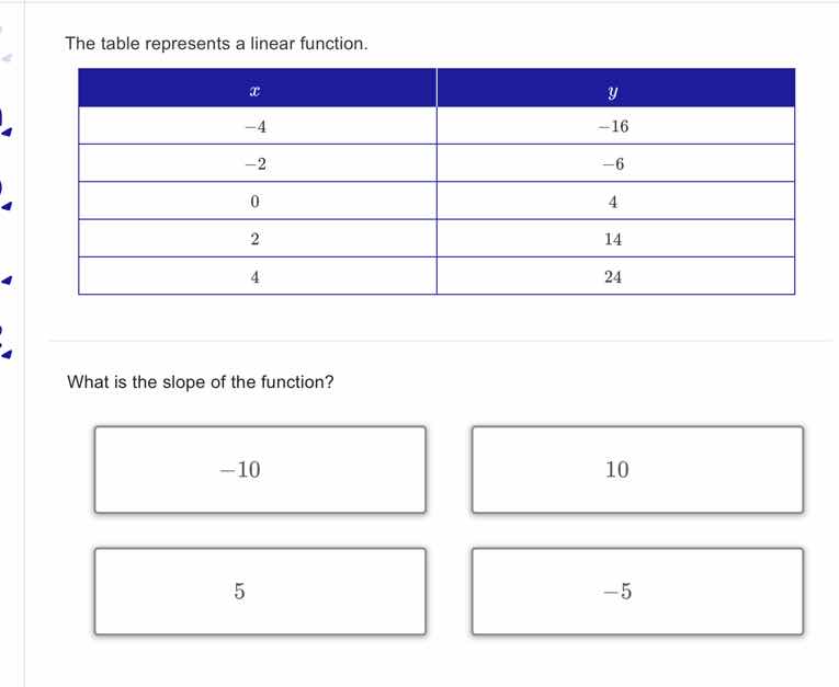 the table represents a linear function. | x | y | | ---- | ---- | | -4 …