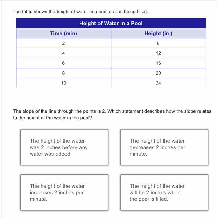 the table shows the height of water in a pool as it is being filled. | …