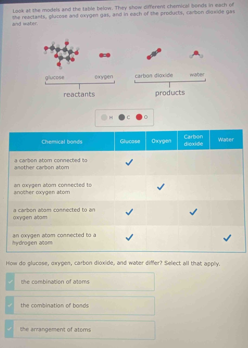 look at the models and the table below. they show different chemical bo…