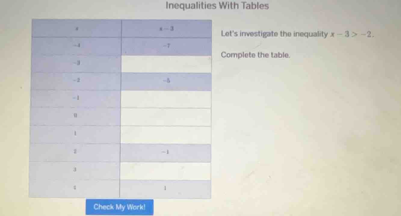 inequalities with tables lets investigate the inequality $x - 3 > -2$. …